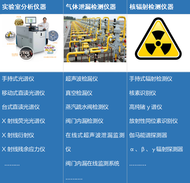 西安918博天堂业务介绍