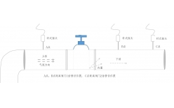 超声波阀门内漏检测技术在天然气管道系统中的应用方案