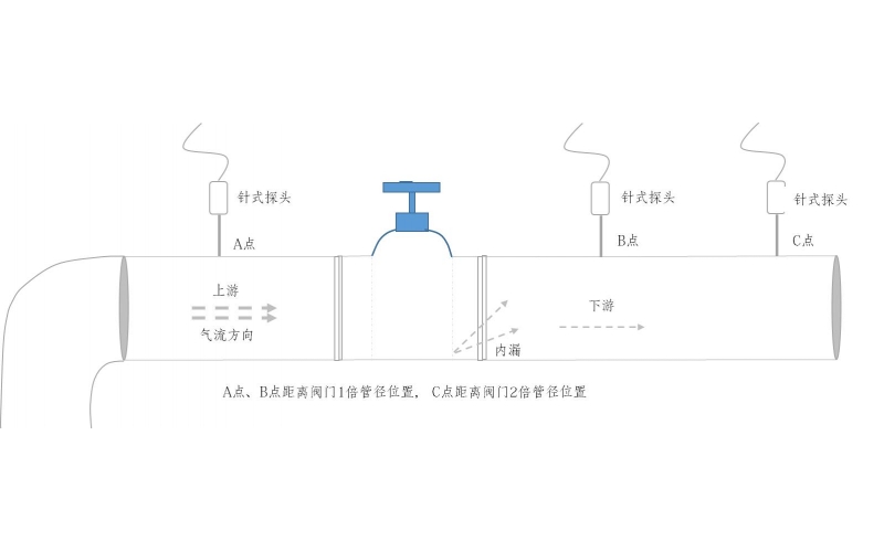 超声波阀门内漏检测仪：检测阀门内漏的理想工具